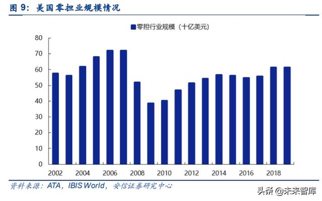 物流专题报告：十年20倍，美国快运巨头ODFL深度复盘及其启示