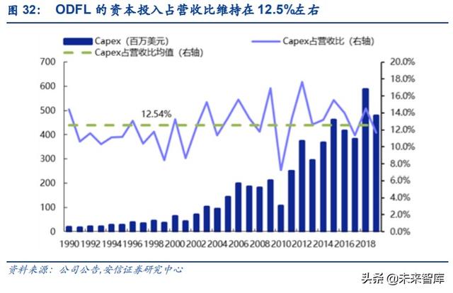 物流专题报告：十年20倍，美国快运巨头ODFL深度复盘及其启示