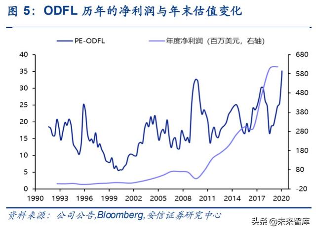 物流专题报告：十年20倍，美国快运巨头ODFL深度复盘及其启示