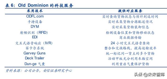 物流专题报告：十年20倍，美国快运巨头ODFL深度复盘及其启示