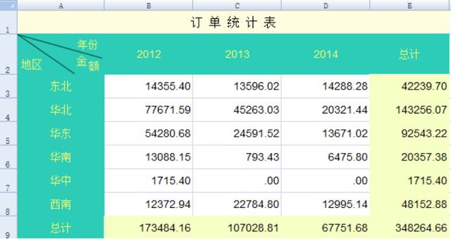 复杂 Excel 表格导入导出的最简方法