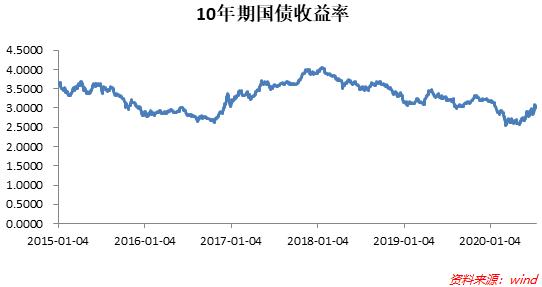 目前处于牛市什么阶段？跑步入场来得及吗？