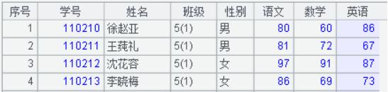 复杂 Excel 表格导入导出的最简方法