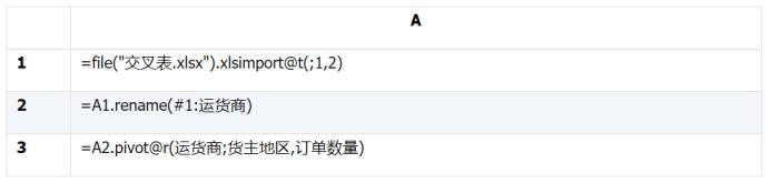 复杂 Excel 表格导入导出的最简方法