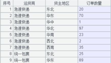 复杂 Excel 表格导入导出的最简方法