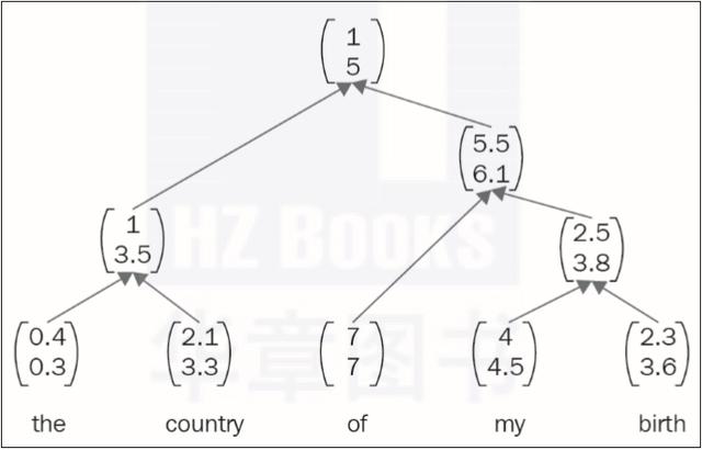 CNN、RNN、GAN都是什么？终于有人讲明白了