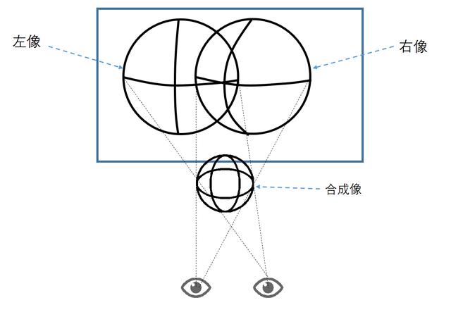 电影院放映3D电影是利用什么原理？详解3D放映技术