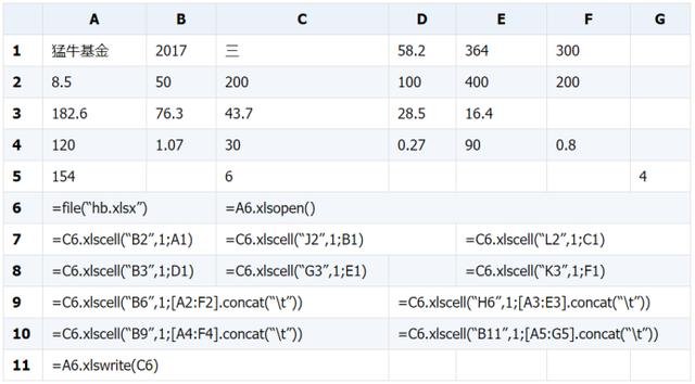 复杂 Excel 表格导入导出的最简方法