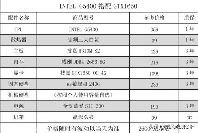 Intel平台主机DIY推荐，涵盖2000~18000价位