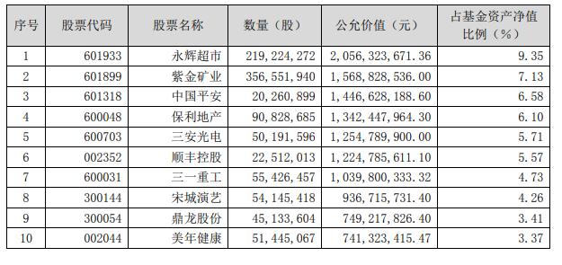 八大顶级基金经理最新持股策略曝光！科技、医药、互联网…能否继续把控C位？掌管3000亿资金，投资方向是否有变？