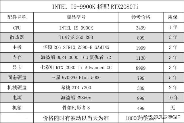 Intel平台主机DIY推荐，涵盖2000~18000价位