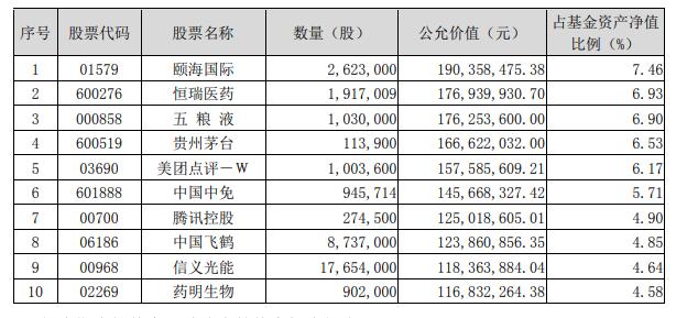 八大顶级基金经理最新持股策略曝光！科技、医药、互联网…能否继续把控C位？掌管3000亿资金，投资方向是否有变？