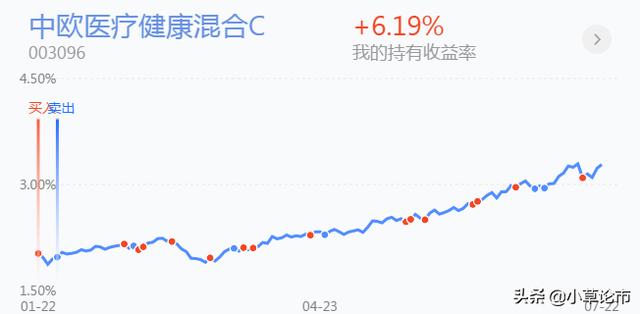 医药，白酒，证券，半导体，银行基金后市策略分析