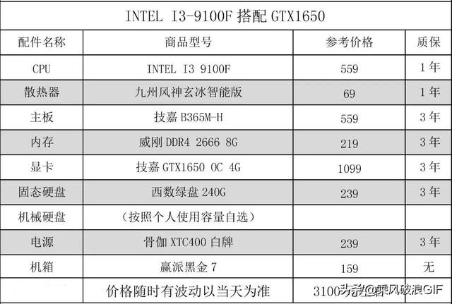 Intel平台主机DIY推荐，涵盖2000~18000价位