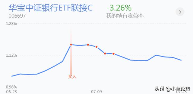 医药，白酒，证券，半导体，银行基金后市策略分析