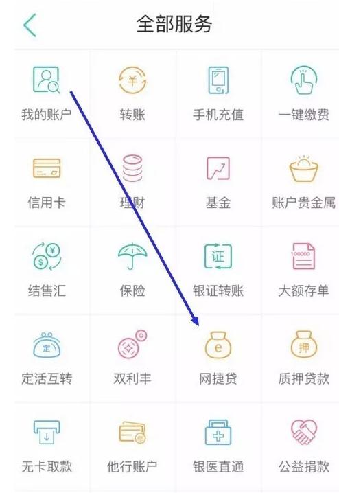 农业银行‘网捷贷’申请流程