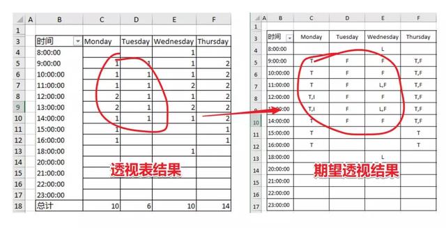 这种多表合并的方法又快又好，很多Exceller都不知道