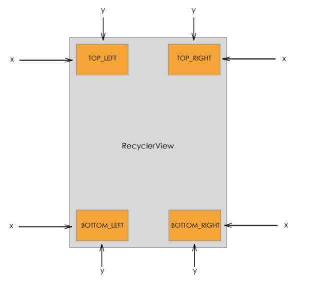 Android开源库V-Layout:淘宝，天猫都在用的UI框架，赶紧用起来吧