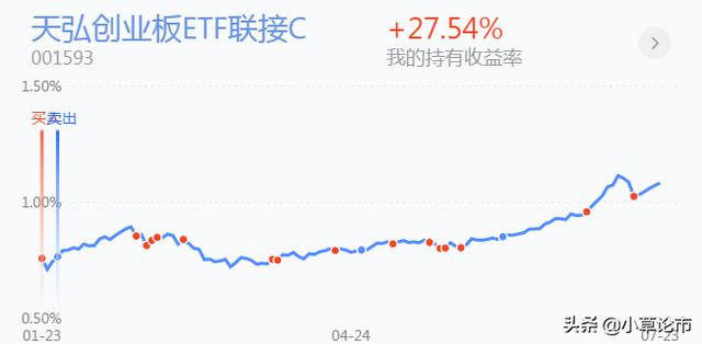 医药，白酒，证券，半导体，银行基金后市策略分析