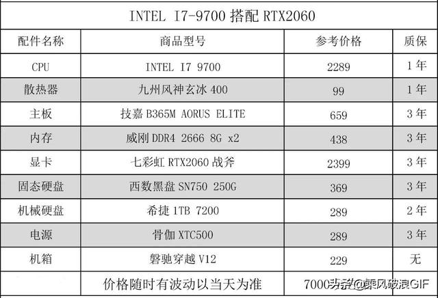 Intel平台主机DIY推荐，涵盖2000~18000价位