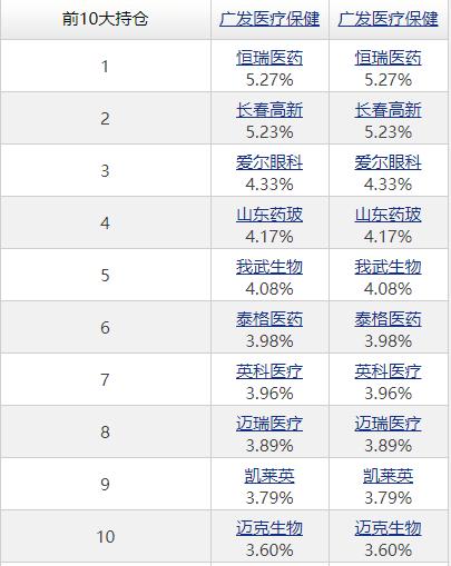 基金怎么选？A类，还是C类？区别是什么？