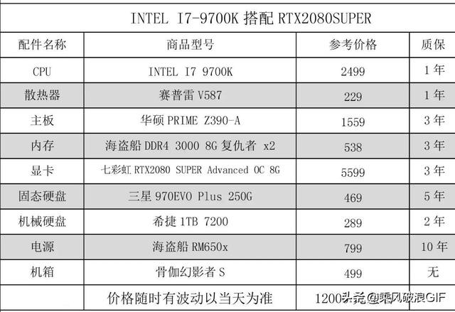 Intel平台主机DIY推荐，涵盖2000~18000价位