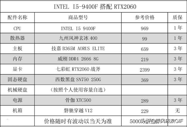 Intel平台主机DIY推荐，涵盖2000~18000价位