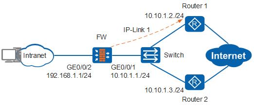 华为认证-高可靠性IP-Link技术