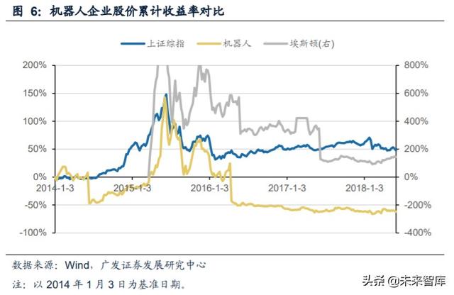 工业自动化行业复盘及投资策略：成长与周期的交织