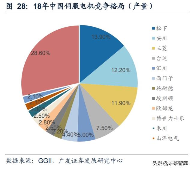 工业自动化行业复盘及投资策略：成长与周期的交织