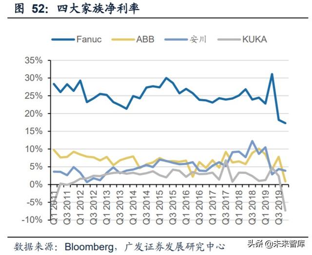 工业自动化行业复盘及投资策略：成长与周期的交织