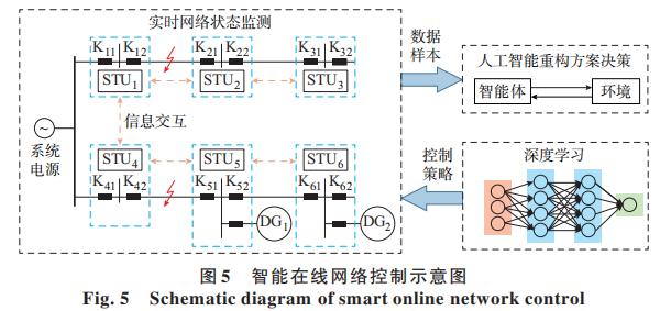 智慧能源综合服务业务延展方向有哪些？