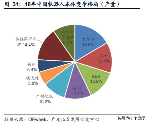 工业自动化行业复盘及投资策略：成长与周期的交织