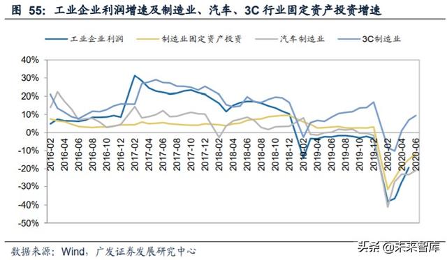 工业自动化行业复盘及投资策略：成长与周期的交织