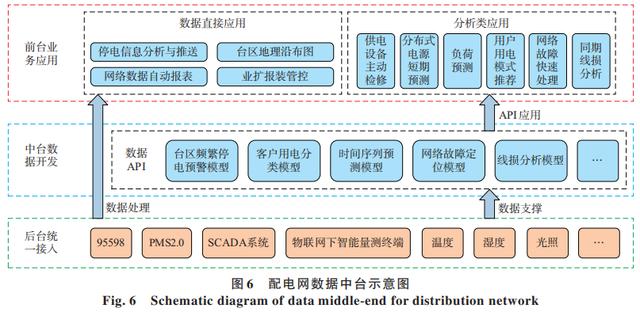 智慧能源综合服务业务延展方向有哪些？