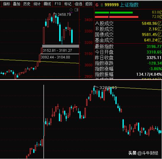 证监会周末发布重要消息！下周市场或有望企稳