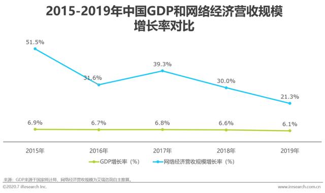 红人经济，新经济时代发展的机会点