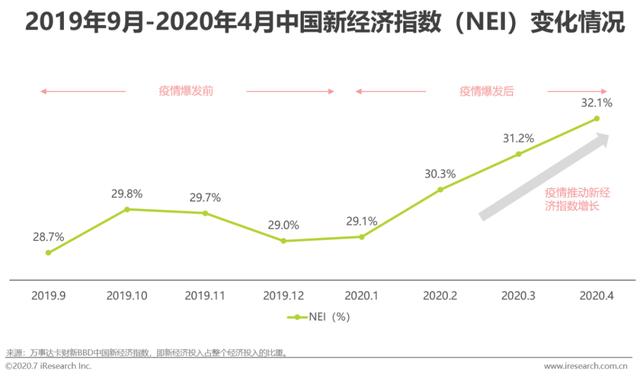 红人经济，新经济时代发展的机会点