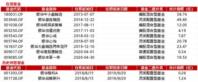 银华李晓星：五年4获金牛，机构偏爱的景气度趋势投资专家