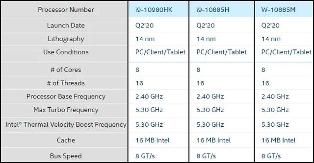 要学知识的人看过来：戴尔Precision 5750移动工作站深度测试