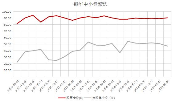 银华李晓星：五年4获金牛，机构偏爱的景气度趋势投资专家