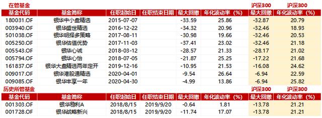 银华李晓星：五年4获金牛，机构偏爱的景气度趋势投资专家