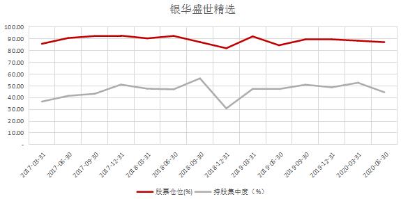 银华李晓星：五年4获金牛，机构偏爱的景气度趋势投资专家