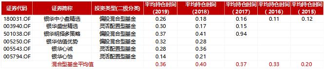 银华李晓星：五年4获金牛，机构偏爱的景气度趋势投资专家