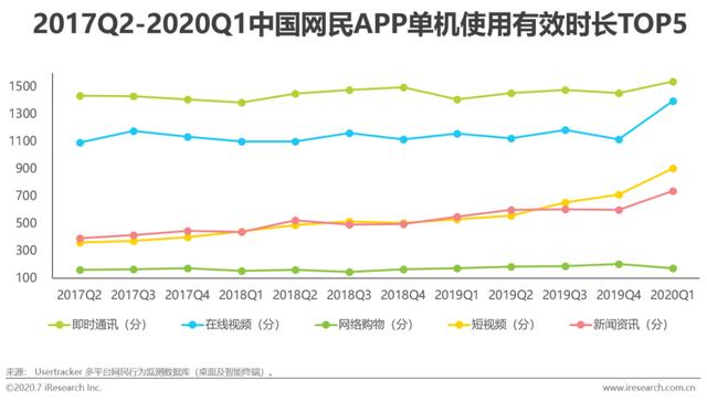 红人经济，新经济时代发展的机会点