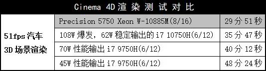 要学知识的人看过来：戴尔Precision 5750移动工作站深度测试