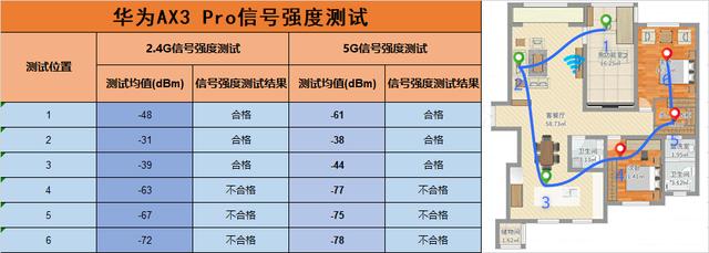 小米or 华为？300元以内wifi6路由器鹿死谁手？