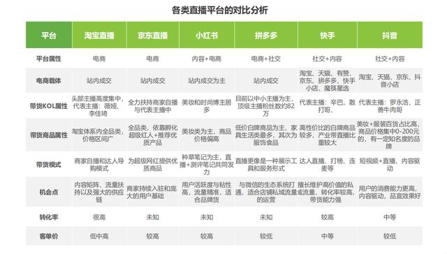 冬菇商学院 | 如何策划一场有效的直播？