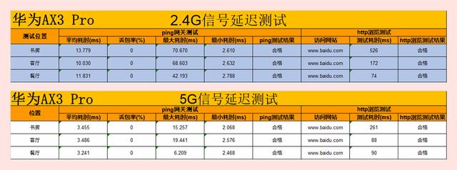 小米or 华为？300元以内wifi6路由器鹿死谁手？