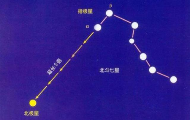 北斗七星都是什么样的星星？